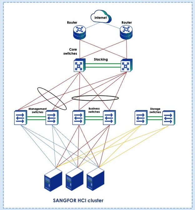 Sangfor: Giải Pháp CNTT Cho Ngành Y Tế Môi Trường Kết Nối sangfor hci