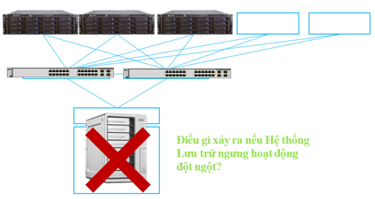 Sangfor: Giải Pháp CNTT Cho Ngành Y Tế hệ thống dừng đột ngột