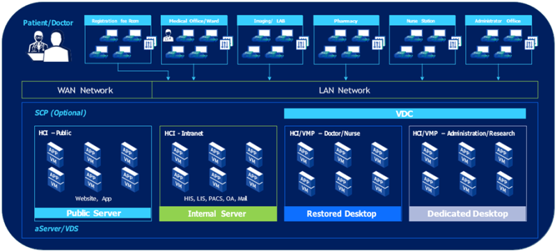 Sangfor: Giải Pháp CNTT Cho Ngành Y Tế sangfor Tích hợp sẵn cơ chế Backup