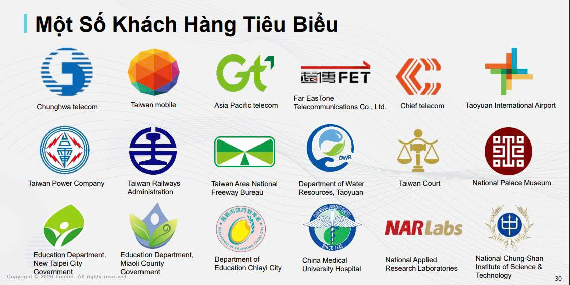 Case Studies Cyber Monitor - Minh chứng thành công từ các dự án thực tế Danh sách khách hàng tiêu biểu Cyber Monitor